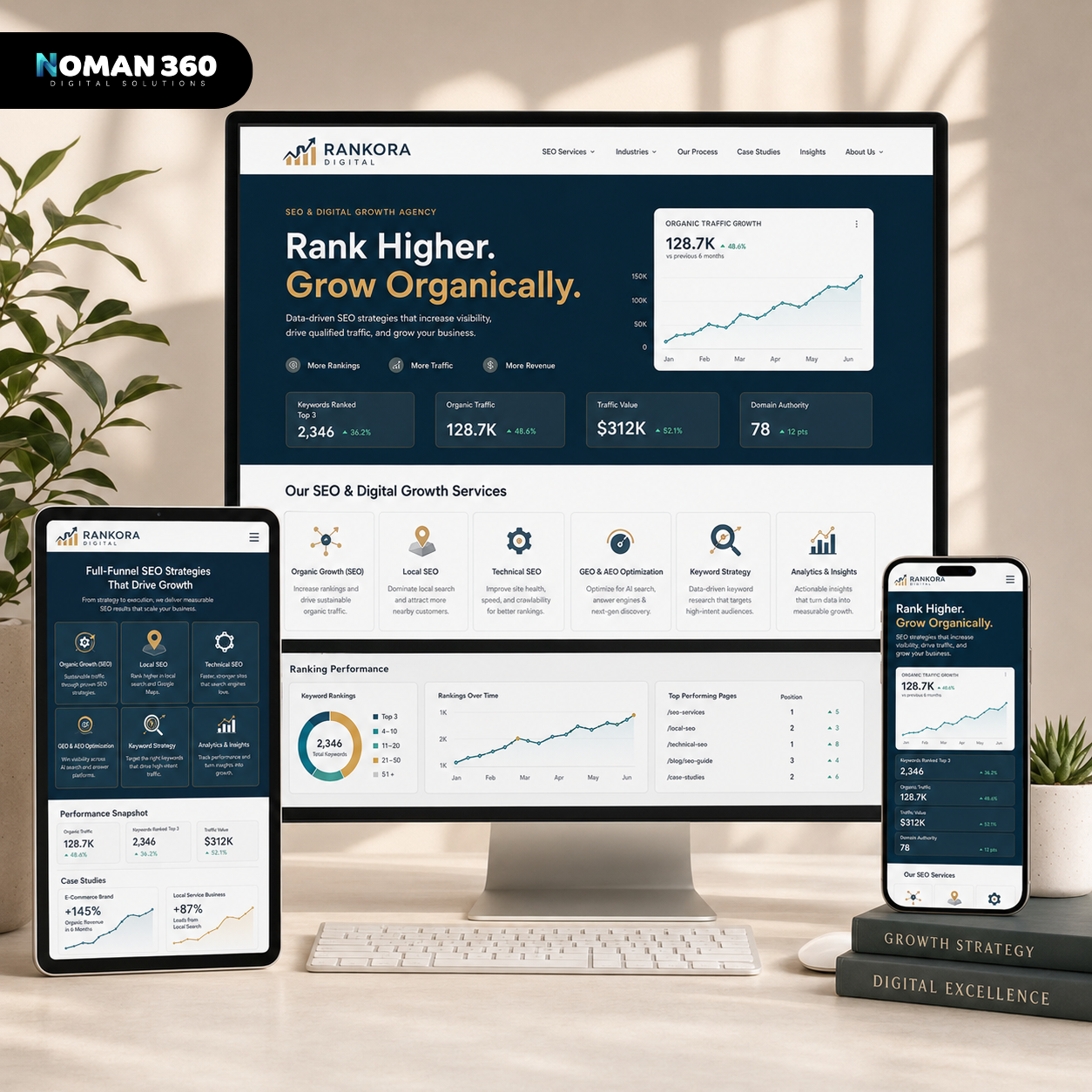 Rankora Digital — SEO & Digital Growth Agency Website